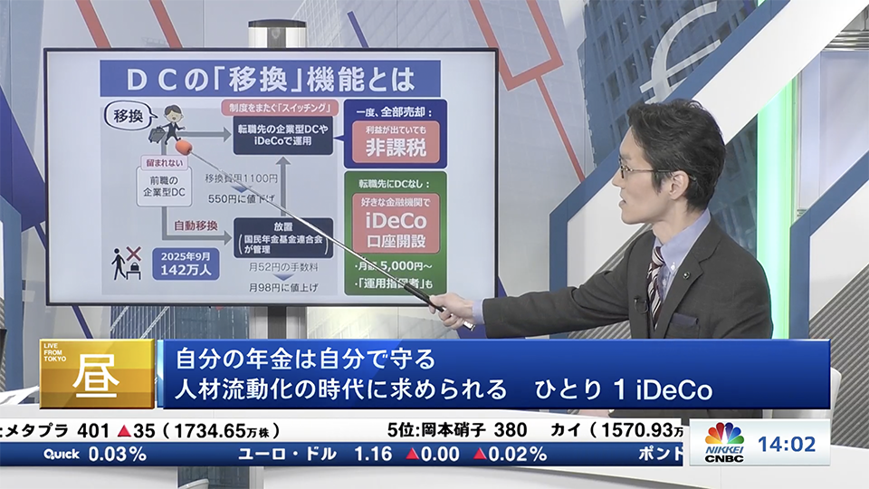 2025年1月22日 日経CNBC昼エクスプレス出演